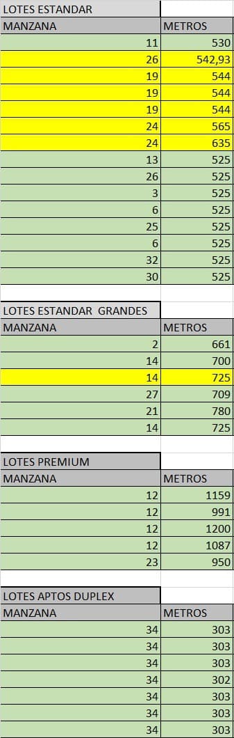 LOTES EN VENTA EN ACQUAVISTA - Imagen 1